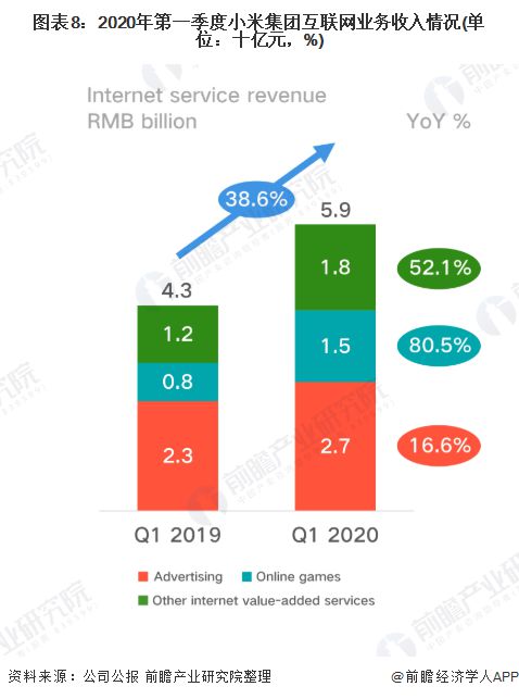 接地氣！小米申請‘鐵蛋’商標，互聯網數據服務新動向引發食品行業猜想