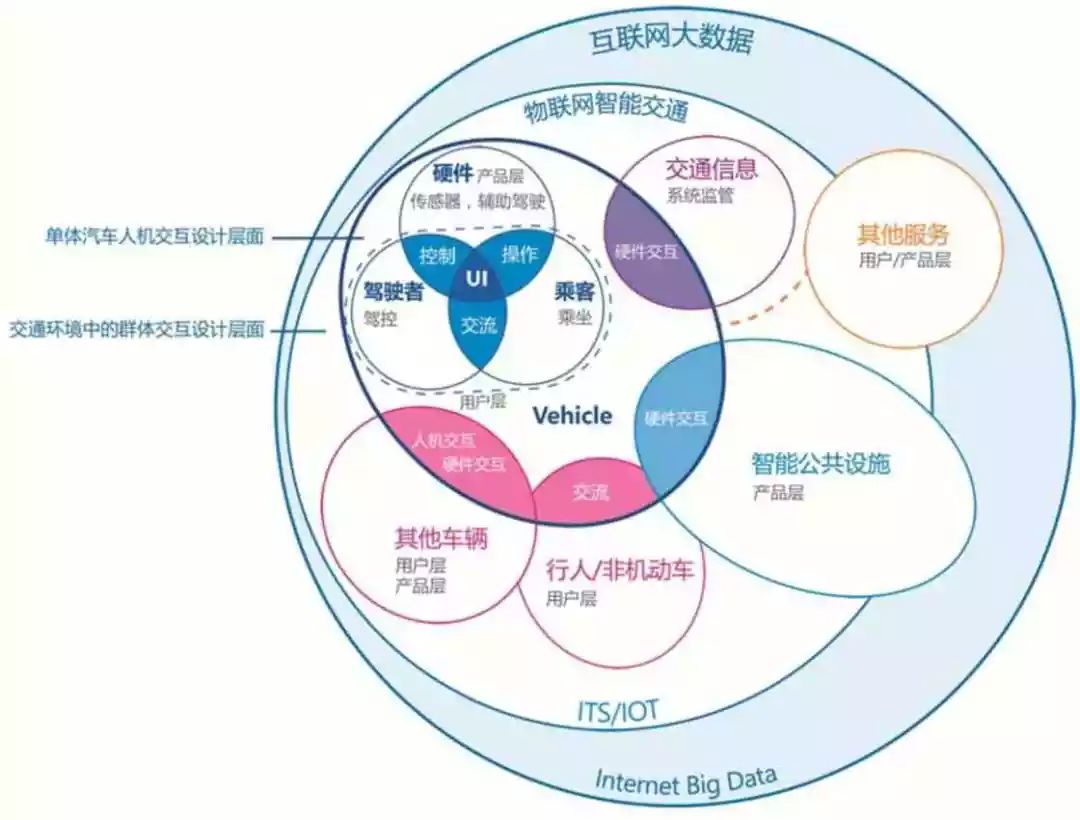 汽車多模式交互技術(shù) 互聯(lián)網(wǎng)數(shù)據(jù)服務(wù)驅(qū)動(dòng)下的創(chuàng)新與應(yīng)用