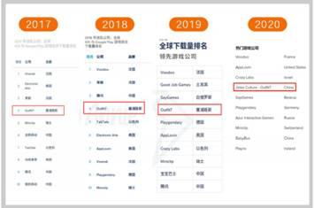 從游戲廠商到數(shù)據(jù)服務新銳 湯姆貓母公司金科文化的13倍蛻變之路
